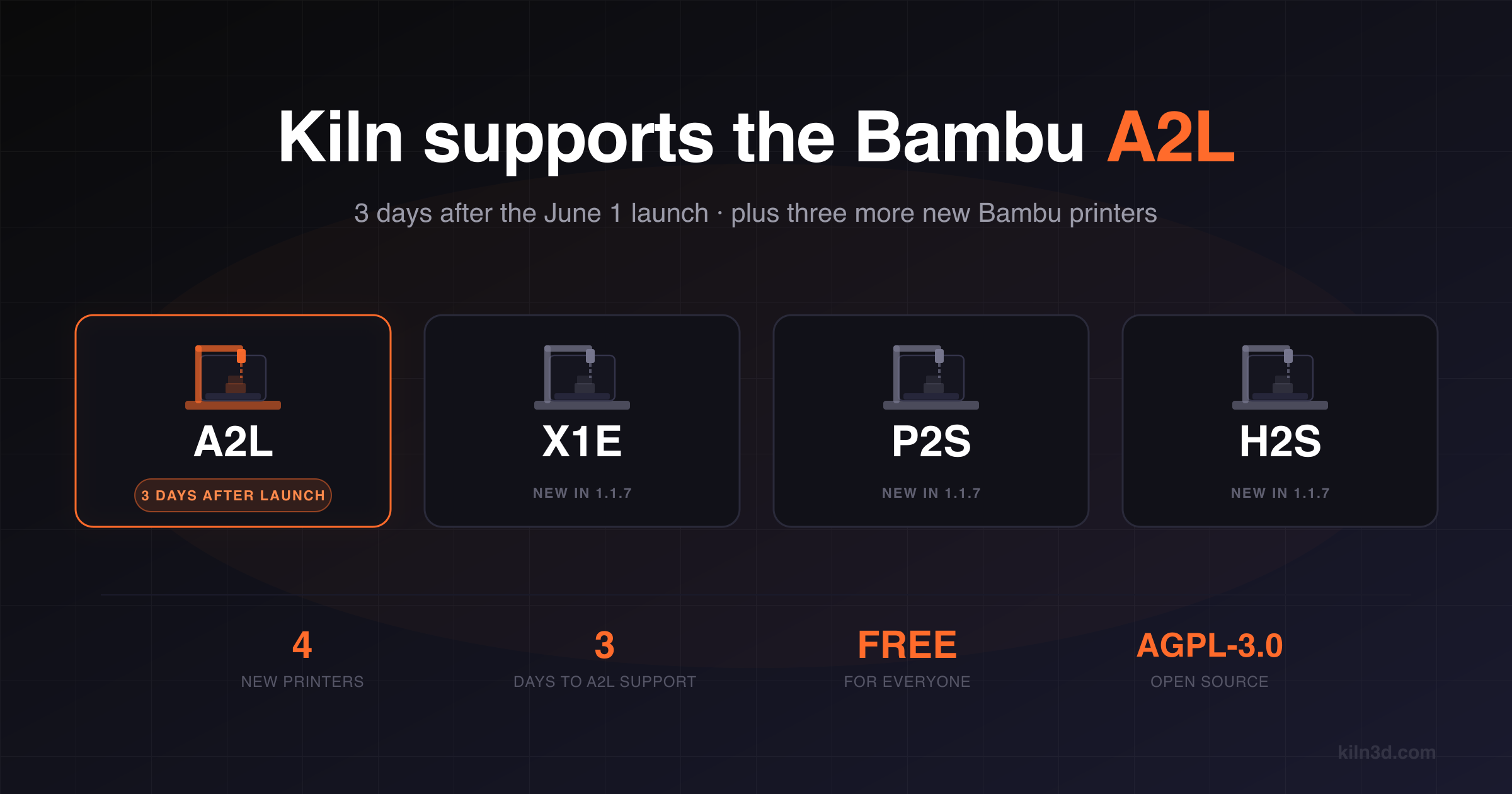 Kiln supports the Bambu A2L, 3 days after launch